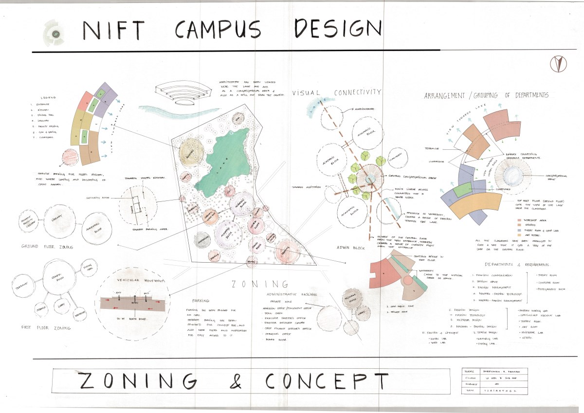 NIFT Campus Design – SJB School Of Architecture And Planning